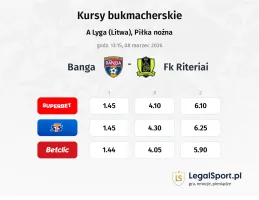 Banga - FK Riteriai kursy bukmacherskie