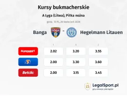 Banga - Hegelmann Litauen kursy bukmacherskie
