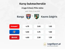 Banga - Kauno Žalgiris kursy bukmacherskie