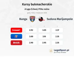 Banga - Suduva Marijampole kursy bukmacherskie