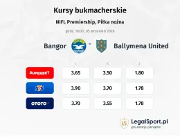 Bangor - Ballymena United kursy bukmacherskie