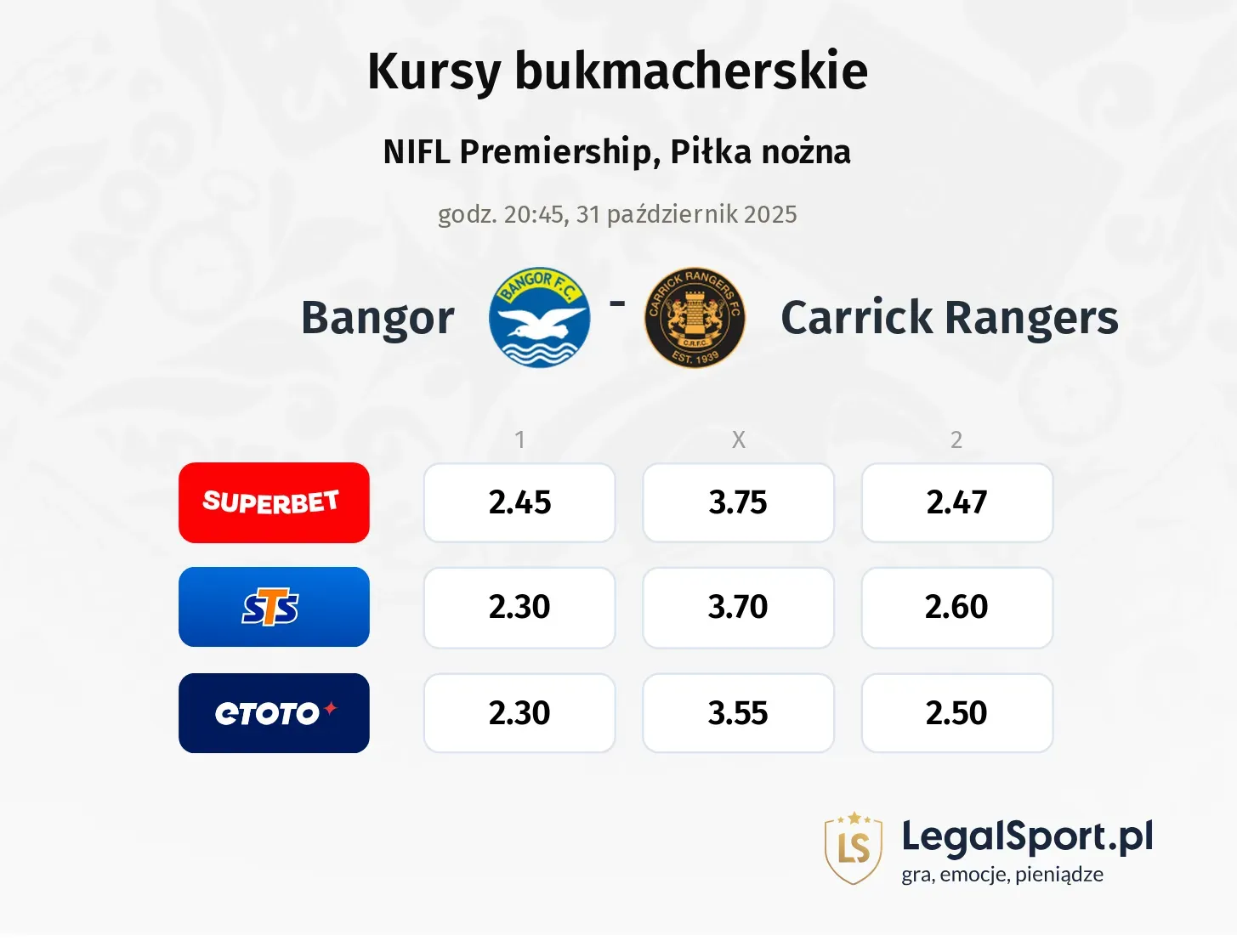 Bangor - Carrick Rangers kursy bukmacherskie