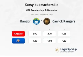Bangor - Carrick Rangers kursy bukmacherskie