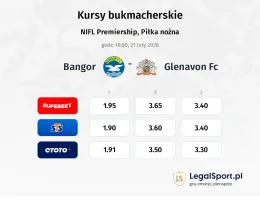 Bangor - Glenavon FC kursy bukmacherskie