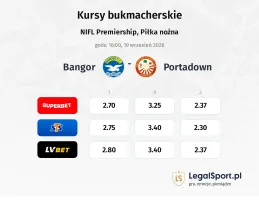 Bangor - Portadown kursy bukmacherskie