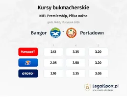 Bangor - Portadown kursy bukmacherskie