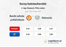 Baník Lehota p.Vtáčnikom - Pohronie kursy bukmacherskie