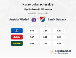 Kursy Austria Wiedeń - Baník Ostrava