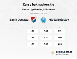 Baník Ostrava - Mlada Boleslav kursy bukmacherskie