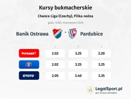 Baník Ostrava - Pardubice kursy bukmacherskie