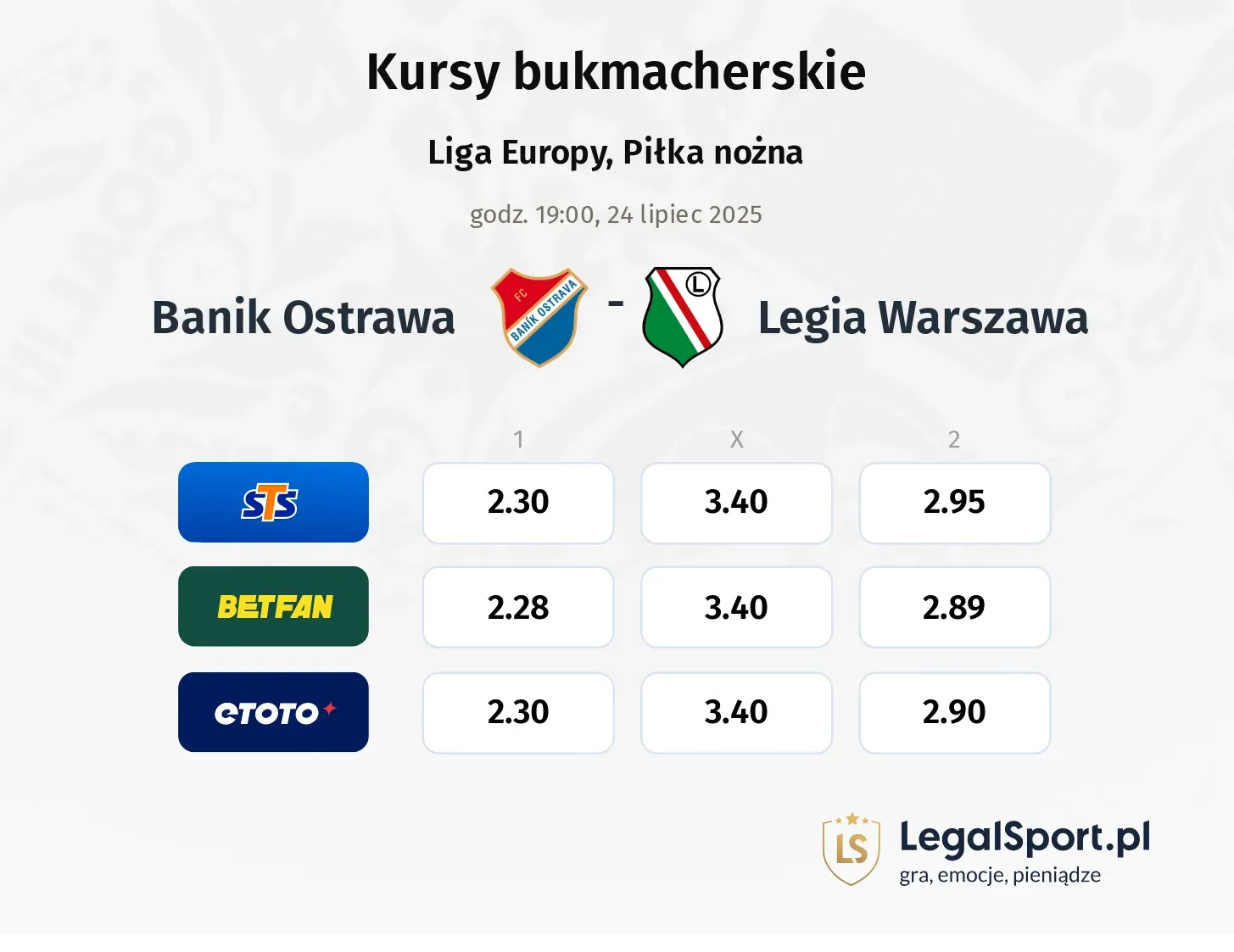 Kursy Banik Ostrawa - Legia