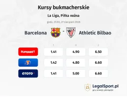 Barcelona - Athletic Club kursy bukmacherskie