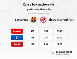 Barcelona - Eintracht Frankfurt kursy bukmacherskie