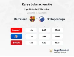 Barcelona - FC Copenhagen kursy bukmacherskie