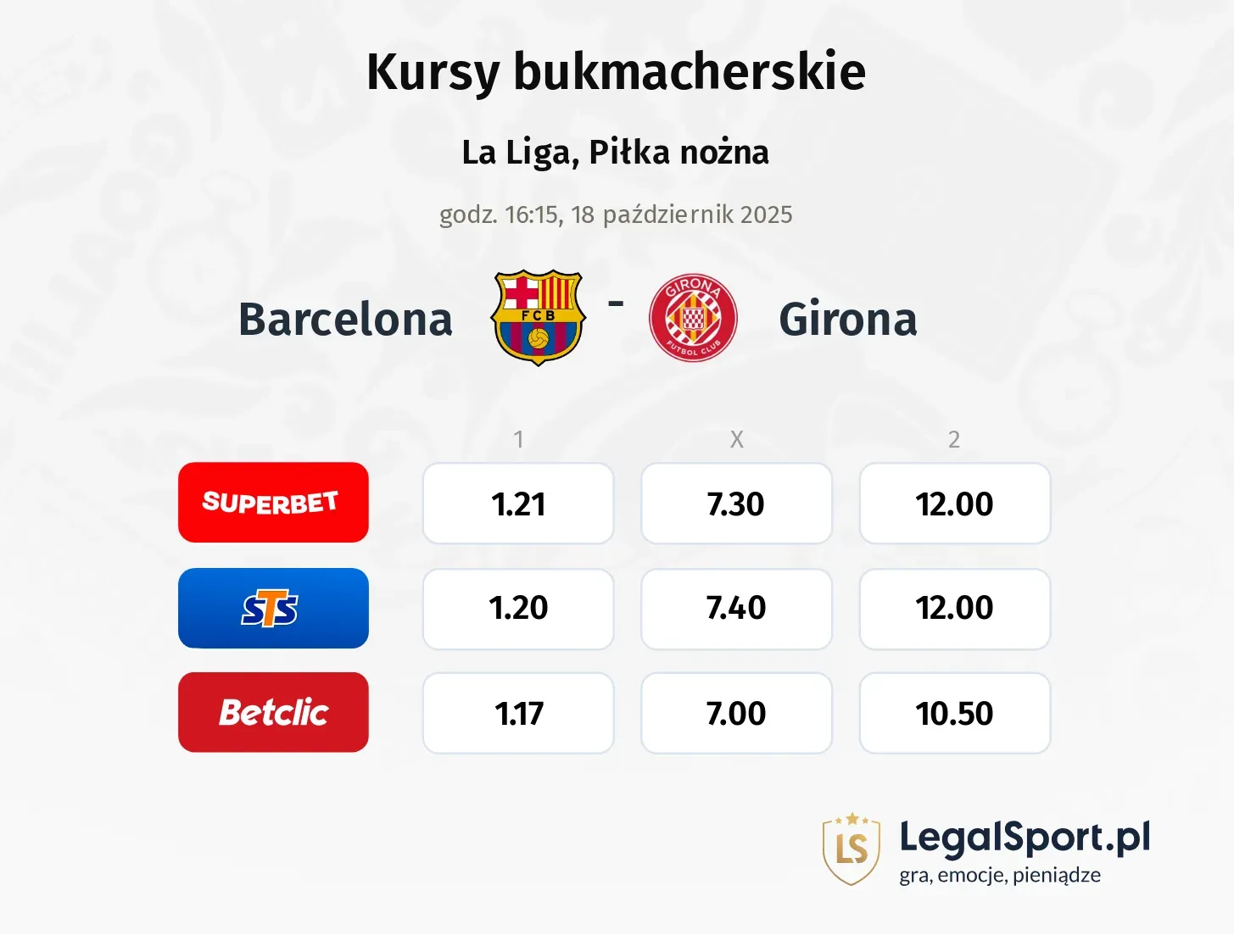 Barcelona - Girona kursy bukmacherskie