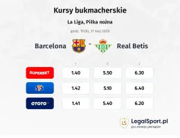 Barcelona - Real Betis kursy bukmacherskie