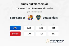 Barcelona SC - Boca Juniors kursy bukmacherskie