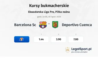 Barcelona SC - Deportivo Cuenca kursy bukmacherskie
