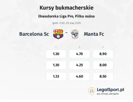 Barcelona SC - Manta FC kursy bukmacherskie