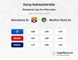 Barcelona SC - Mushuc Runa SC kursy bukmacherskie