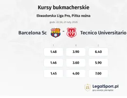 Barcelona SC - Tecnico Universitario kursy bukmacherskie