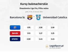 Barcelona SC - Universidad Catolica kursy bukmacherskie