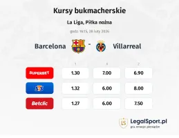 Barcelona - Villarreal kursy bukmacherskie