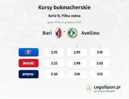 Bari - Avellino kursy bukmacherskie