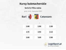 Bari - Catanzaro kursy bukmacherskie