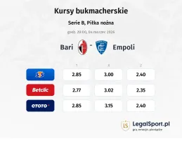 Bari - Empoli kursy bukmacherskie