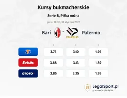 Bari - Palermo kursy bukmacherskie