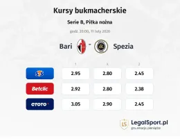 Bari - Spezia kursy bukmacherskie