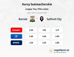 Barnet - Salford City kursy bukmacherskie