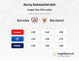 Barnsley - Blackpool kursy bukmacherskie