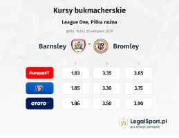 Barnsley - Bromley kursy bukmacherskie