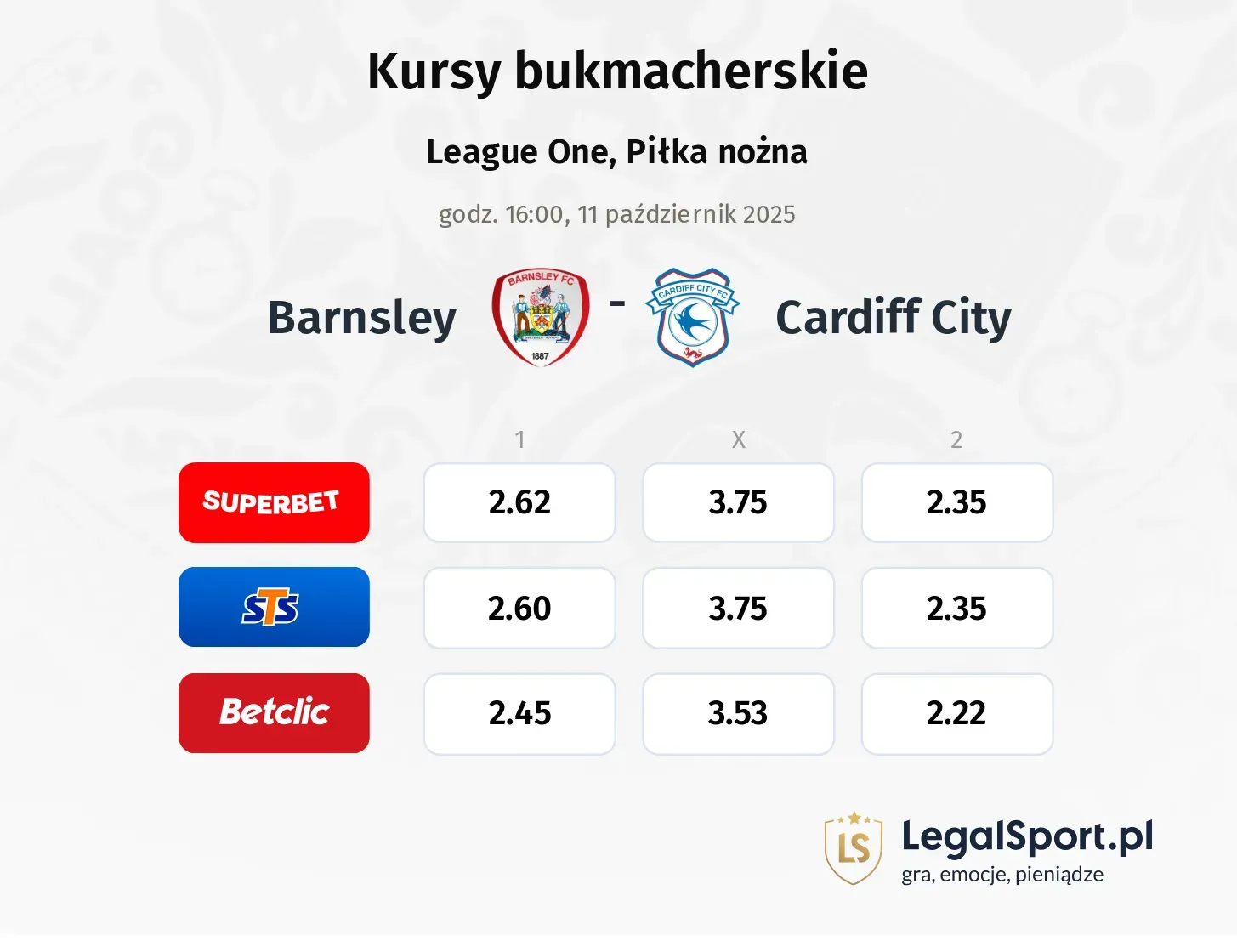 Kursy Barnsley - Cardiff City