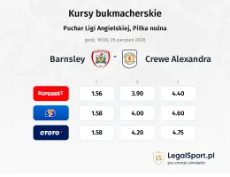 Barnsley - Crewe Alexandra kursy bukmacherskie