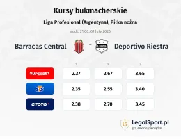 Barracas Central - Deportivo Riestra kursy bukmacherskie