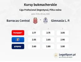 Barracas Central - Gimnasia L.P. kursy bukmacherskie