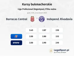 Barracas Central - Independ. Rivadavia kursy bukmacherskie