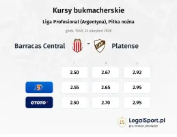 Barracas Central - Platense kursy bukmacherskie