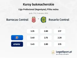 Barracas Central - Rosario Central kursy bukmacherskie