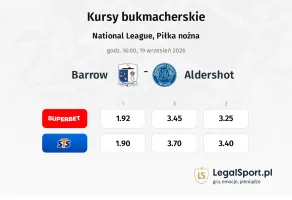 Barrow - Aldershot Town kursy bukmacherskie