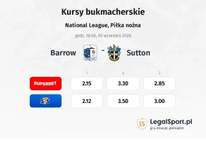Barrow - Sutton United kursy bukmacherskie