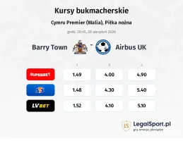 Barry Town - Airbus UK kursy bukmacherskie
