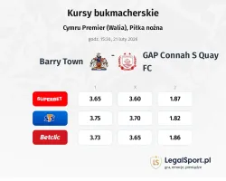 Barry Town - GAP Connah S Quay FC kursy bukmacherskie