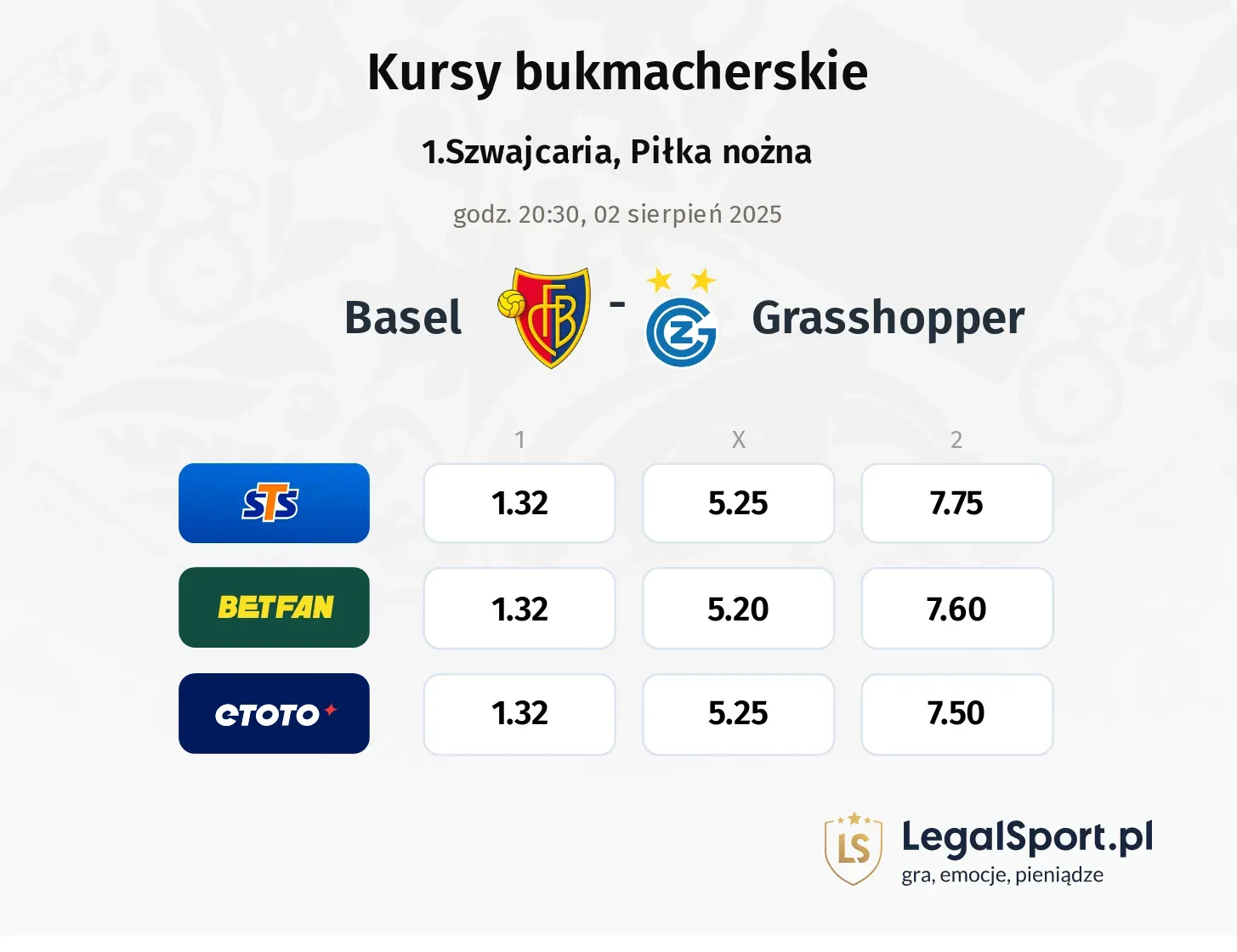 Kursy Basel - Grasshopper