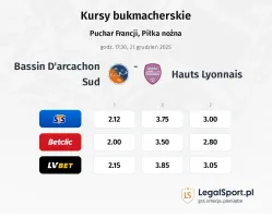 Bassin d'Arcachon Sud - Hauts Lyonnais kursy bukmacherskie