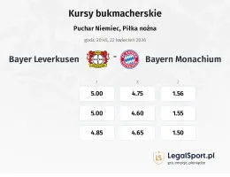 Bayer Leverkusen - Bayern Monachium kursy bukmacherskie