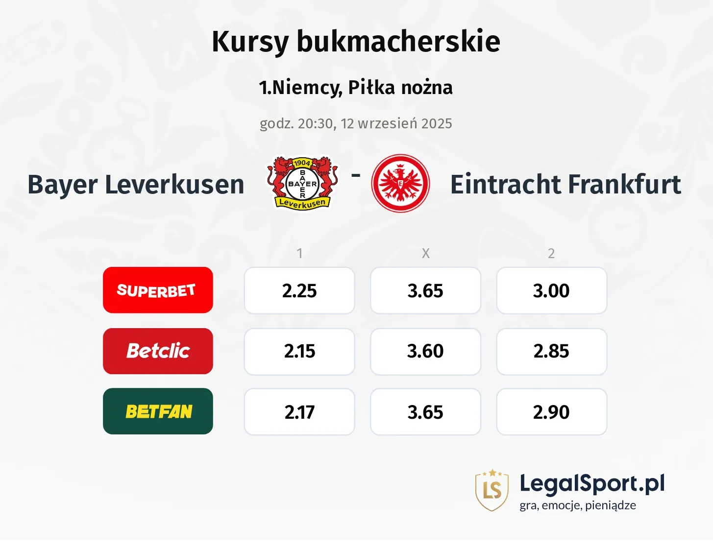 Kursy Bayer Leverkusen - Eintracht Frankfurt